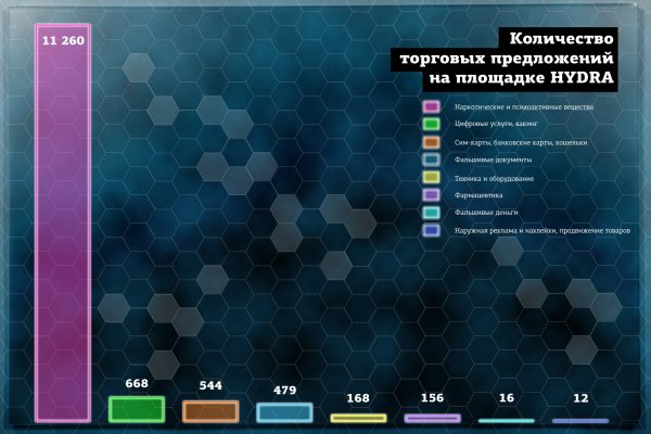 Только через тор кракен