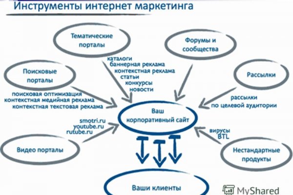 Маркет плейс кракен маркетплейс