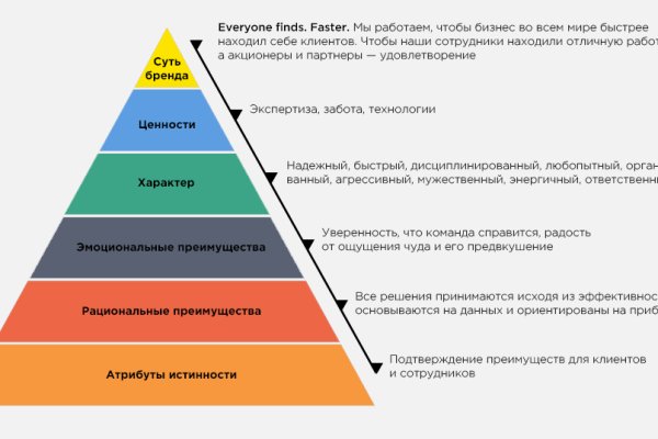 Кракен зеркало на сайт