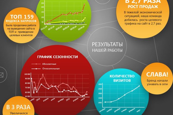 Сайт кракен россия